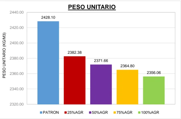 Tabla N° 8: Resistencia a la compresión promedio según el tipo de diseño, a diferentes edades y con  el porcentaje obtenido 