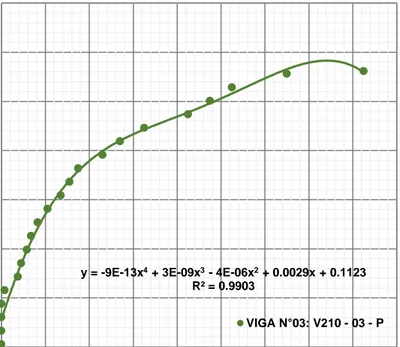 GRÁFICO MOMENTO FLECTOR VS DEFLEXIÓN