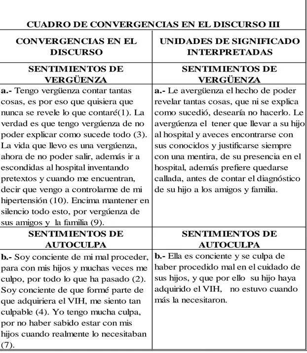 CUADRO DE CONVERGENCIAS EN EL DISCURSO III UNIDADES DE SIGNIFICADO