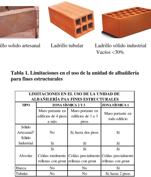 Tabla 1. Limitaciones en el uso de la unidad de albañilería  para fines estructurales 