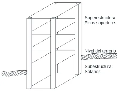Figura 2.12 Separación sísmica de edificios