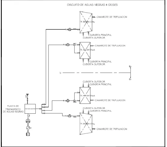 Figura 11. Diagrama funcional del circuito del sistema de tratamiento de aguas  negras y grises 