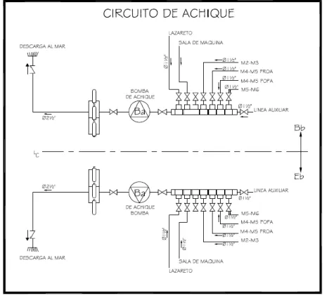 Figura 12. Diagrama funcional del circuito de achique (equipo filtrador) de  hidrocarburos 