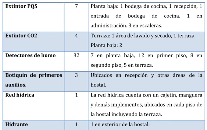 Tabla No. 5.2.- Servicios Básicos 