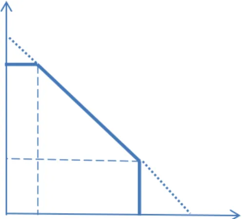 Ilustración 2.1. Mapa de curvas de indiferencia.