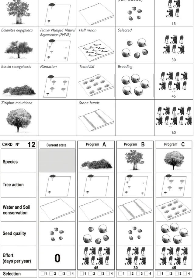 Table 2. Attributes comprised in the program and choice levels. Species Tree density action Water and Soil  conservation