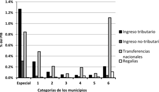 Gráfico 11. 