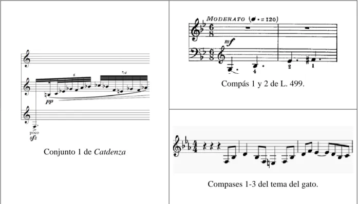 Tabla 3: análisis comparativo melódico. 