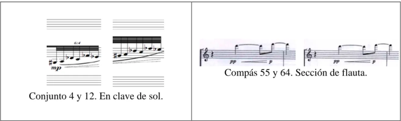 Tabla 9: análisis comparativo melodía y forma. Repetición.   