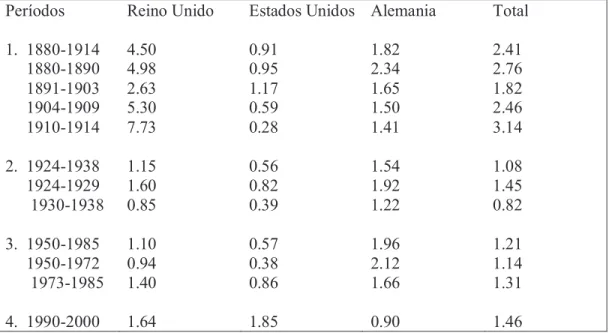 Tabla 1  Balanza de Pagos  Cuenta Corriente* 