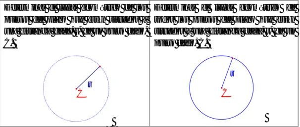 Figura 1.5. Ejemplo de lugar geométrico 