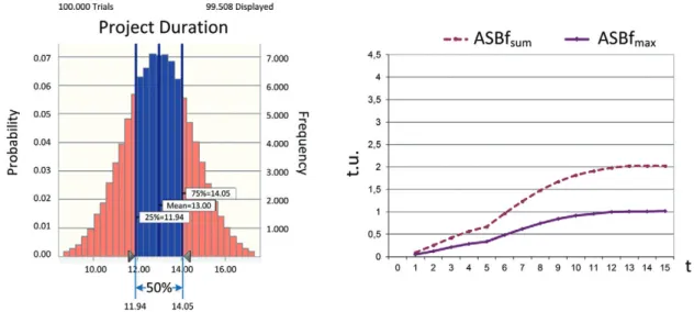 Fig. 5. Control limits: 25%, 75%. a) probability function, b) cumulative buffers. 