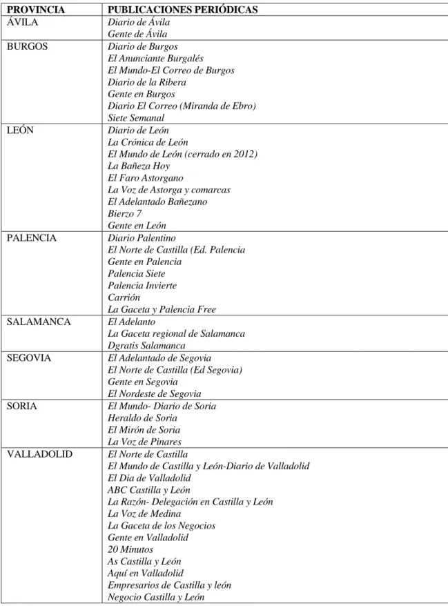 Tabla 2.1. Publicaciones periódicas en Castilla y León en 2011 