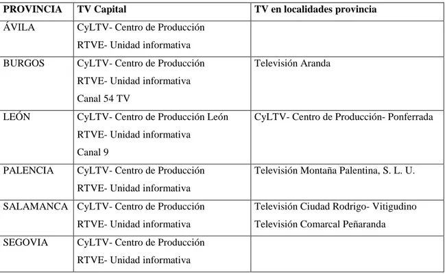 Tabla 2.3. Televisión en Castilla y León en 2011 
