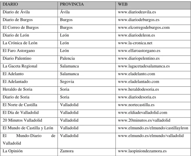 Tabla 2.4. Edición digital de periódicos de Castilla y León 