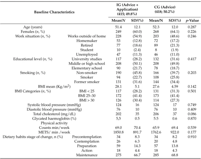 Table 1. Baseline characteristics of the study population.