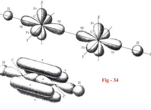 Fig - 33  Fig - 34 