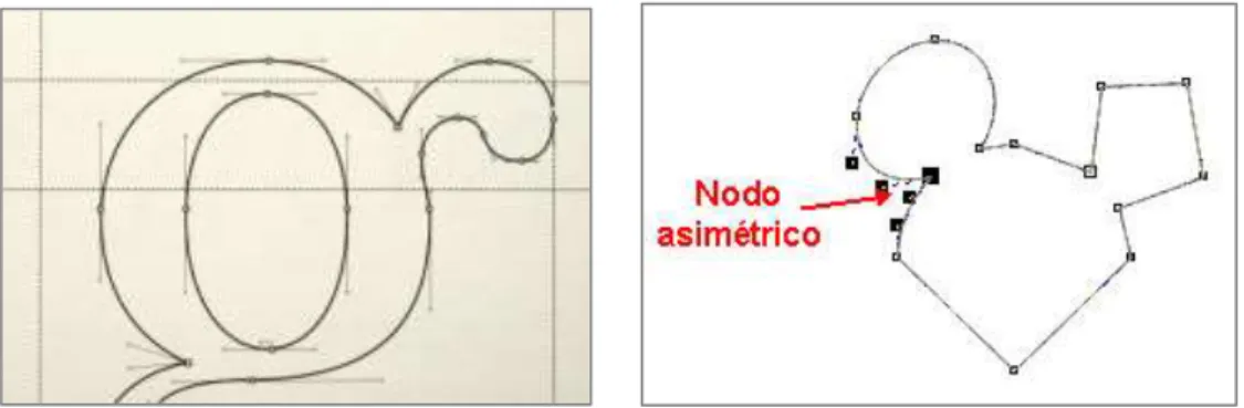Fig. 16: Curvas de Bezier y nodos en tipografía y formas. 