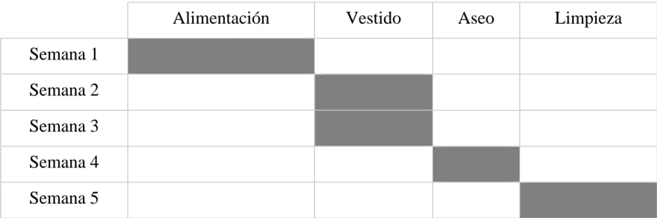 TABLA 2.  Cronograma.