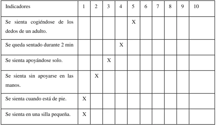 Tabla 12. Evaluación intermedia de la sedestación. 