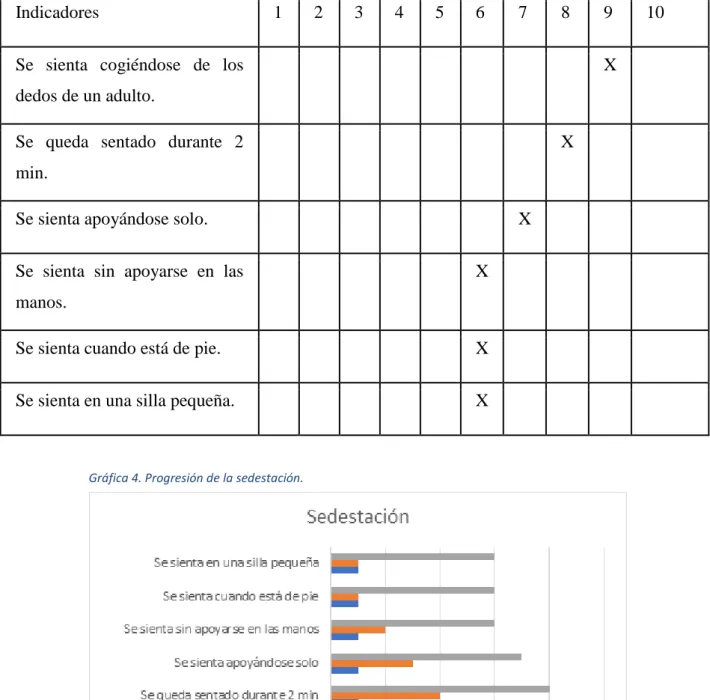 Tabla 13. Evaluación final de la sedestación. 