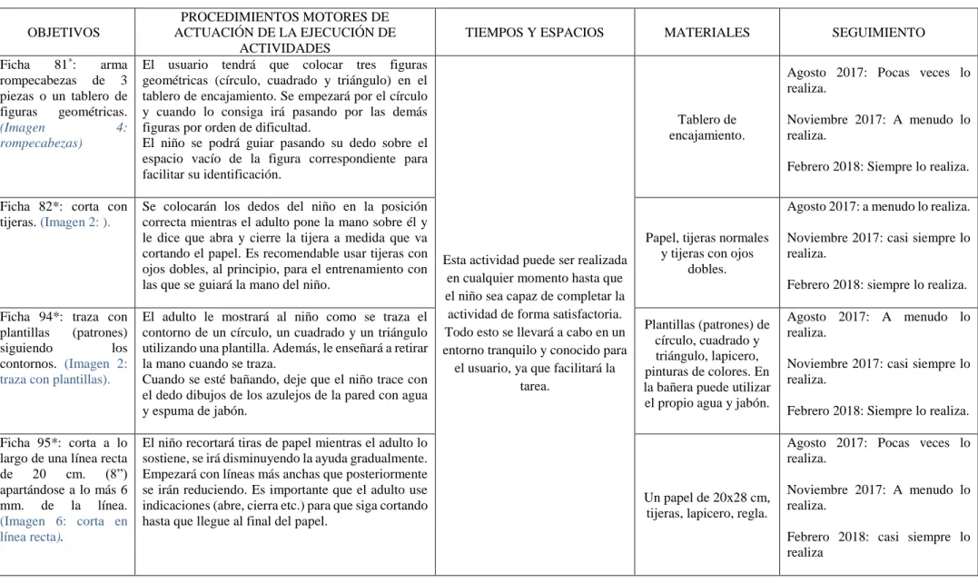 Tabla 1: actividades 