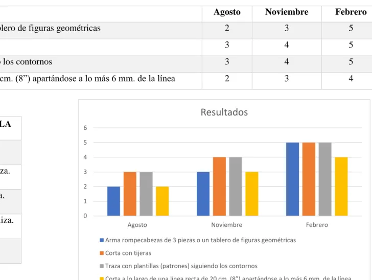 Tabla 2: resultados