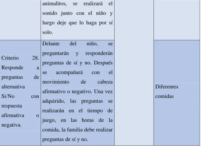 Tabla 1. Actividades para el desarrollo del lenguaje y la comunicación.
