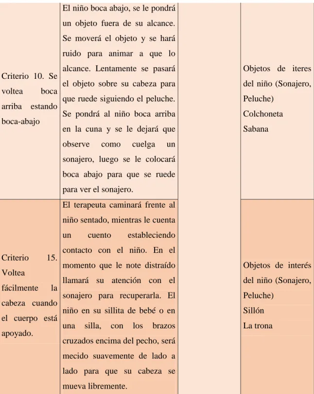 Tabla 2. Actividades para el desarrollo del control cefálico 
