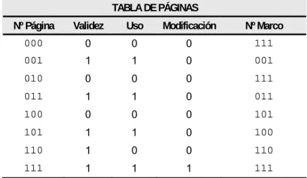 TABLA DE PÁGINAS 