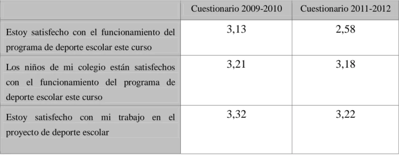 Tabla 6- Satisfacción general