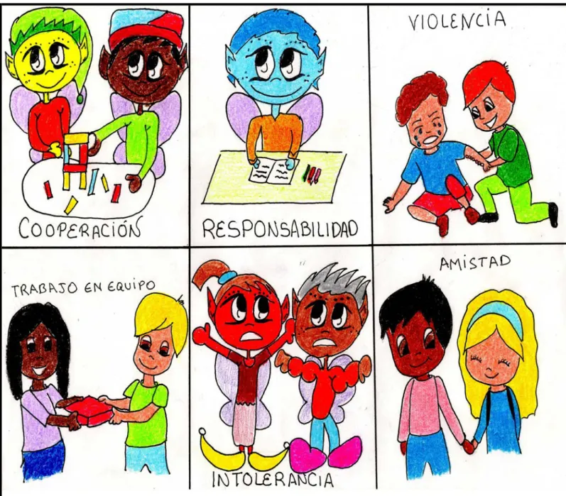 FIGURA 2. Cuaderno de evaluación. (Valoración de actitudes positivas y negativas)  Recorta y pega en la página siguiente, sólo los dibujos que representan las acciones  de los duendes, niños y niñas que te parezcan mejores  
