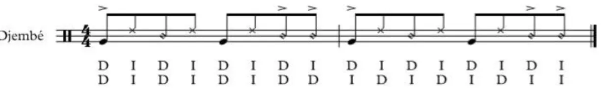 Figura 6. Ritmo con djembé. 