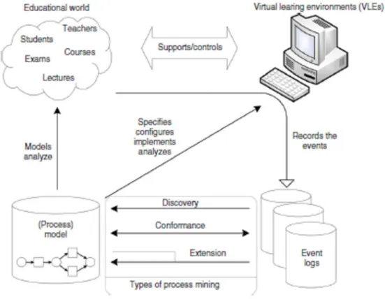 Figura 12. Educational Process Mining. Bogarín, Cerezo, &amp; Romero (2017a) p. 4. 