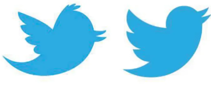 Ilustración 10 – Evolución del logo de la red social Twitter | Fuente: christiandve.com 