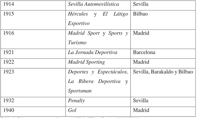 Tabla 1: Cabeceras que aparecieron en el Siglo XX en España (04/04/2016)   