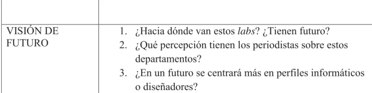 Tabla 1. Ficha de análisis metodológico 