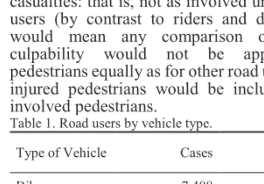 Table 1. Road users by vehicle type.