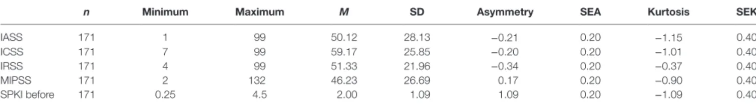 TaBle 2 | Analysis of normality in the variables before the intervention.