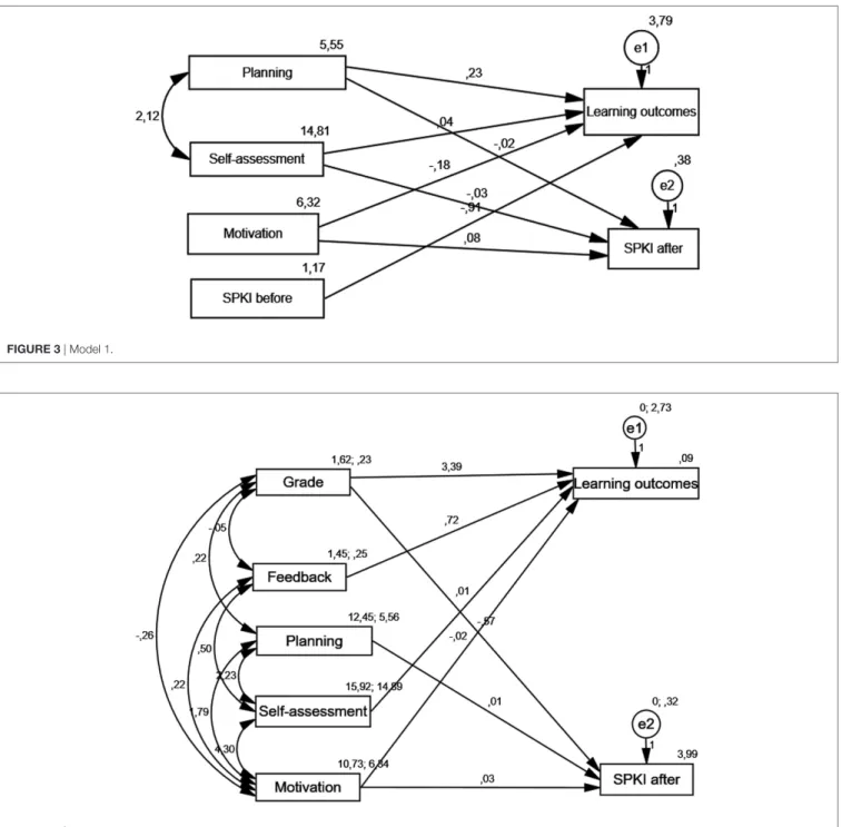 FigUre 4 | Model 2.