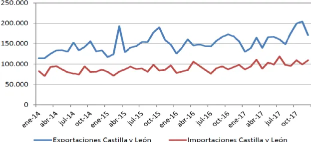 Gráfico 2.2 