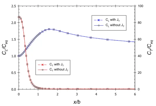 Figure 4-4. Hydrogen concentration at 130 s in trapping sites ( ) and lattice sites ( ) with and  without considering flux between traps  with binding energy   = 60 kJ/mol