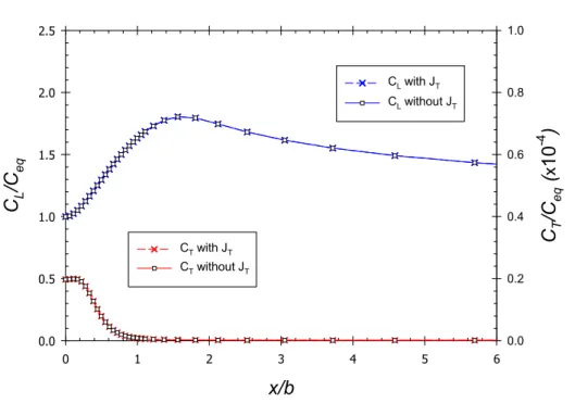 Figure 4-5. Hydrogen concentration at 130 s in trapping sites ( ) and lattice sites ( ) with and  without considering flux between traps  with binding energy   = 10 kJ/mol