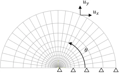 Figure 3-4 Boundary layer geometry with symmetry boundary condition and far-field displacements
