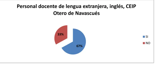 Gráfico 4: Educación sin el uso de las TIC 