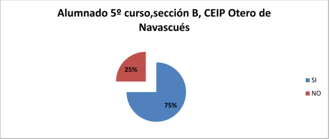 Gráfico 7: Efectividad en el proceso de enseñanza-aprendizaje 