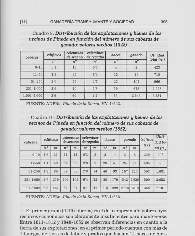 Cuadro  9.  Distribución de las explotaciones y bienes de los vecinos de Pineda en función del número de sus cabezas de