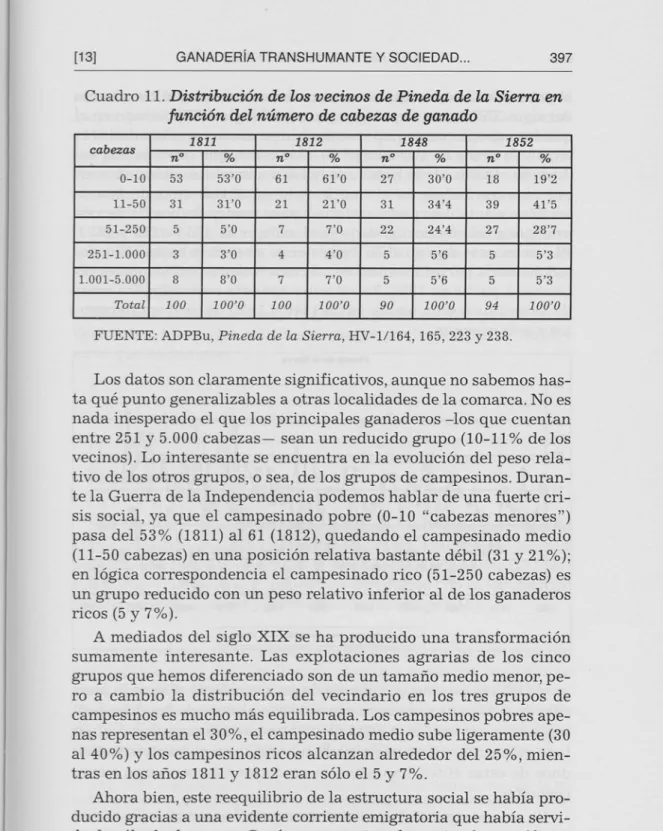 Cuadro  11.  Distribución de los vecinos de Pineda de la Sierra en función del número de cabezas de ganado