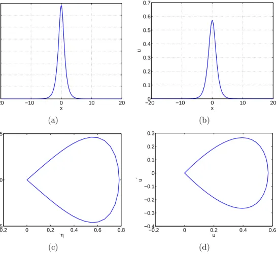 Fig. 1. Approximate profiles generated by the Petviashvili method (2), (4) for (36) with c s = 1.3: (a) η, (b) u; (c) Phase portrait of η, (d) Phase portrait of u.