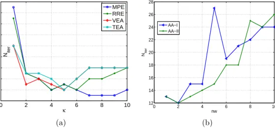 Fig. 11. Numerical generation of asymmetric ground state of (40) with µ = 1.3.